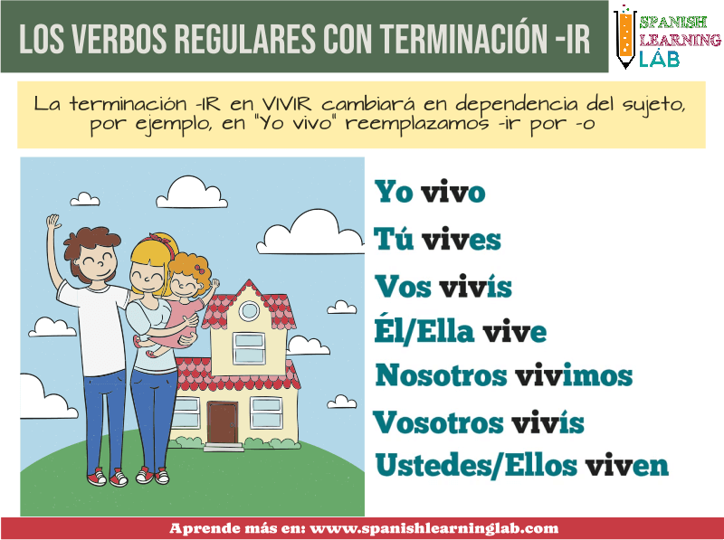 los verbos regulares con terminación IR en español conjugando vivir