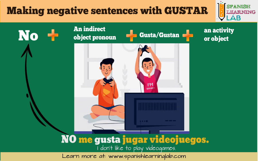 making negative sentences with the verb GUSTAR in Spanish