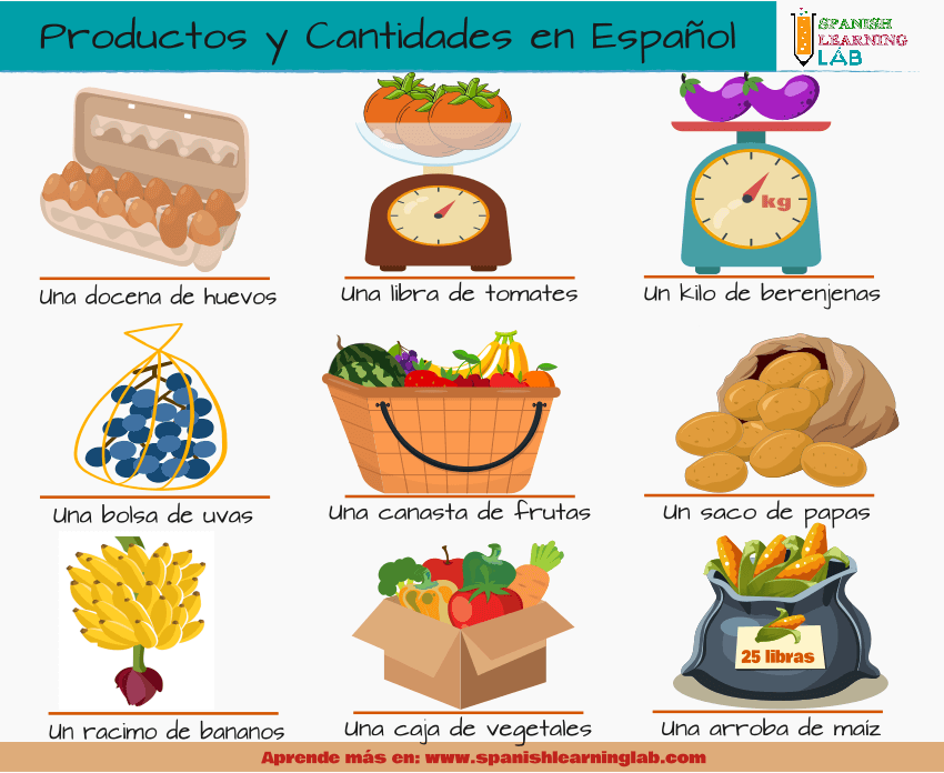 Productos y unidades de medida en español para comprar productos en el mercado