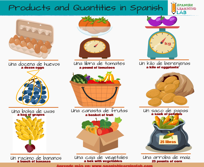 Products and units of measurement in Spanish for buying products at the market