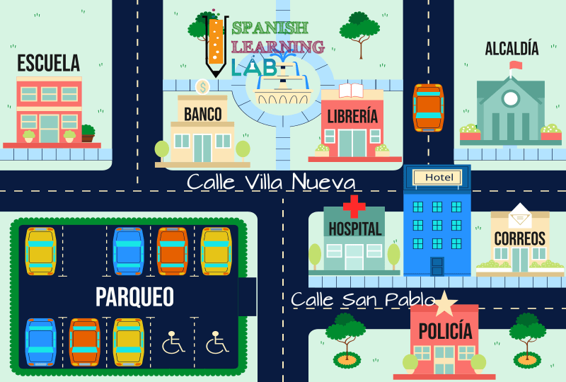 Un mapa con distintos lugares de la ciudad y sus nombres en español