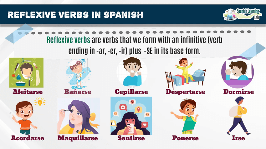 A list of common reflexive verbs in Spanish