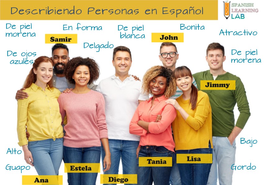 Adjetivos comunes para describir la apariencia física de las personas en español más prueba interactiva sobre la imagen