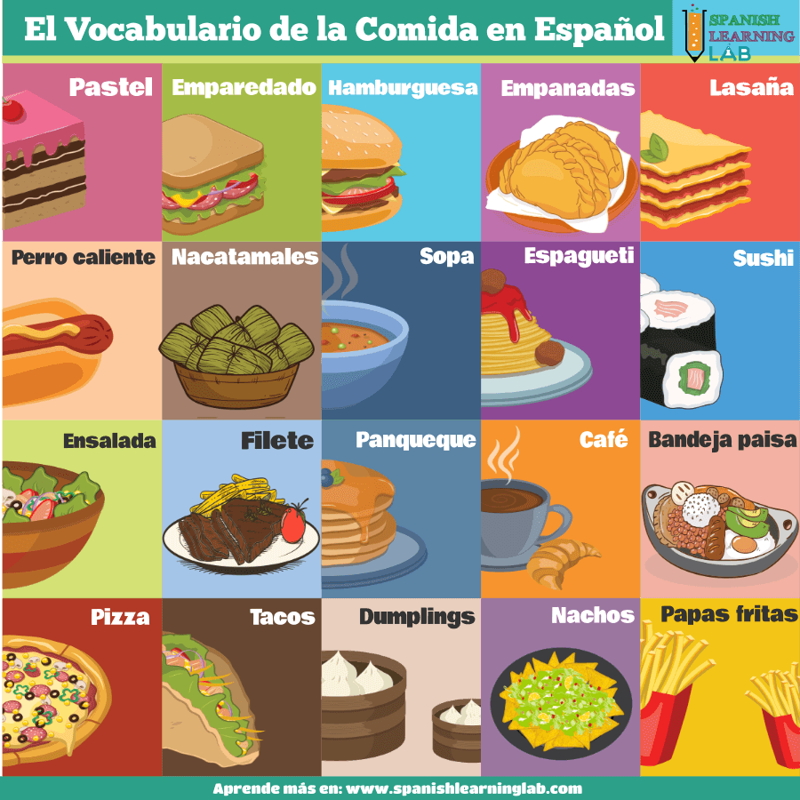 El vocabulario de los platillos comunes y la comida en español