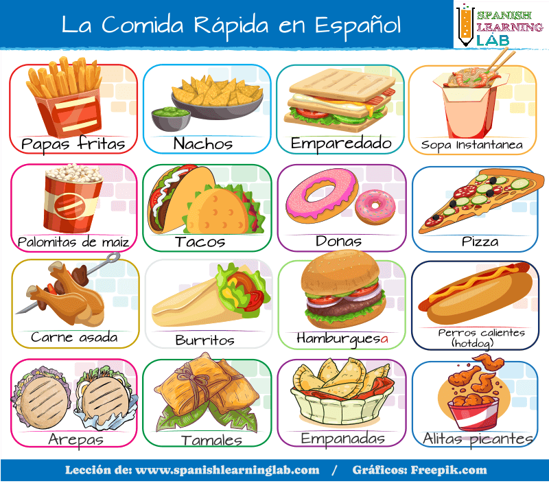 El vocabulario básico de la comida rápida en español