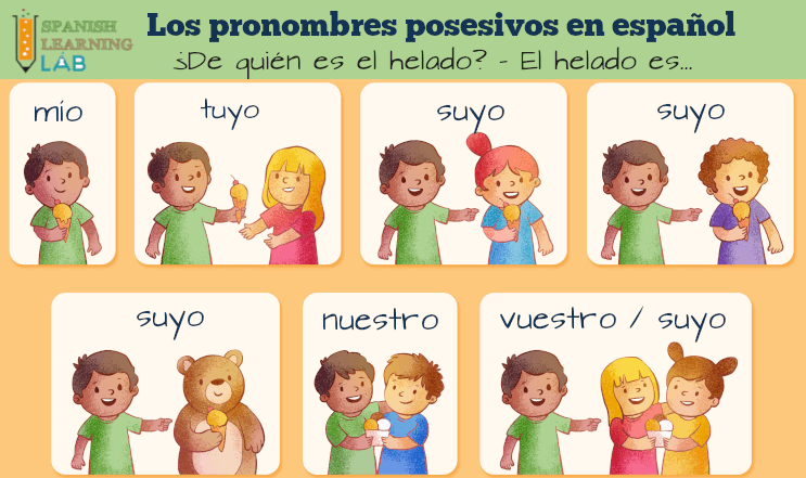 Ejemplos usando los pronombres posesivos en español