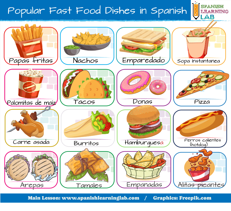 The vocabulary for Popular Fast Food Dishes in Spanish