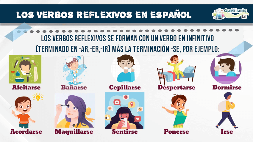 Una lista de verbos reflexivos comunes en español