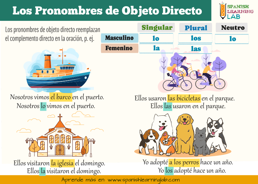 Cómo usar los pronombres de objeto directo en español