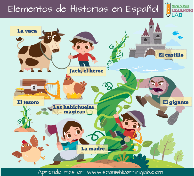 Characters and elements for telling stories in Spanish