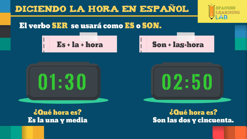 Formas de decir la hora en español usando el verbo SER como ES y SON.