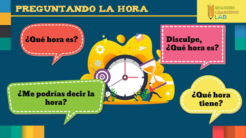 Distintas preguntas comunes usadas para preguntar la hora o el tiempo en español