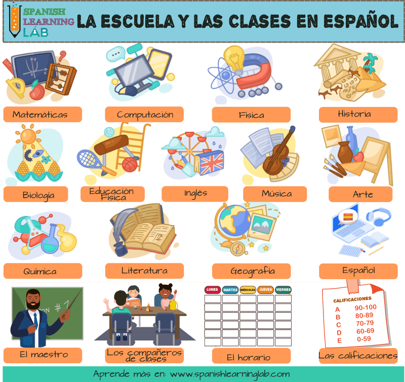 La escuela, las asignaturas y otros elementos de la clase en español