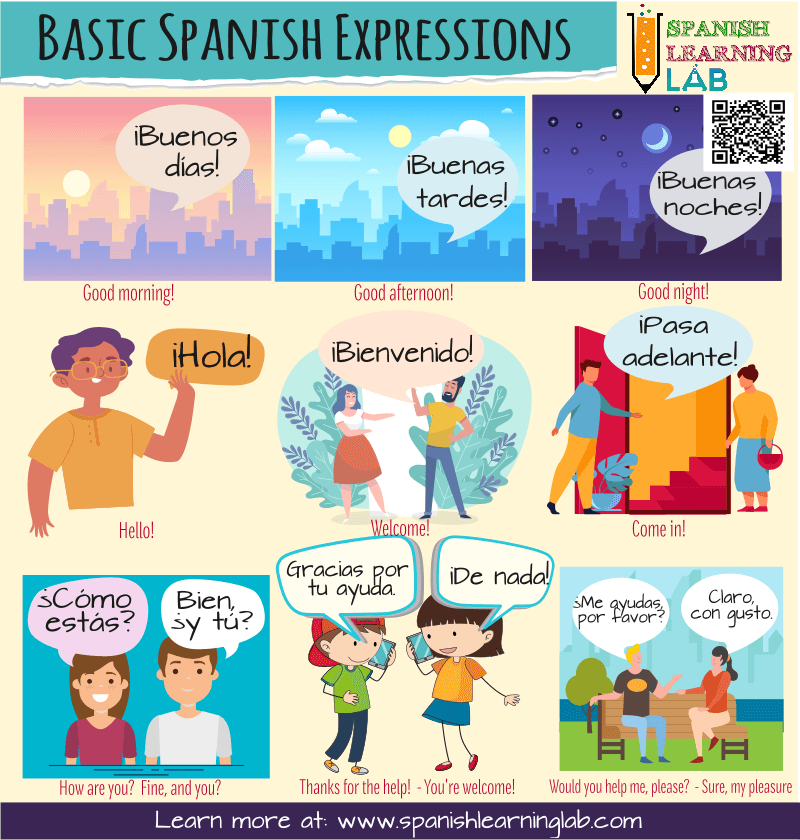 A list of Basic Spanish Expressions and Questions for beginners and to start a simple conversation