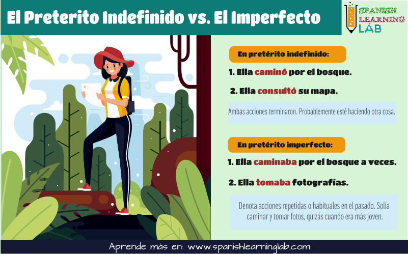 Comparando el pretérito indefinido con el pretérito imperfecto en español