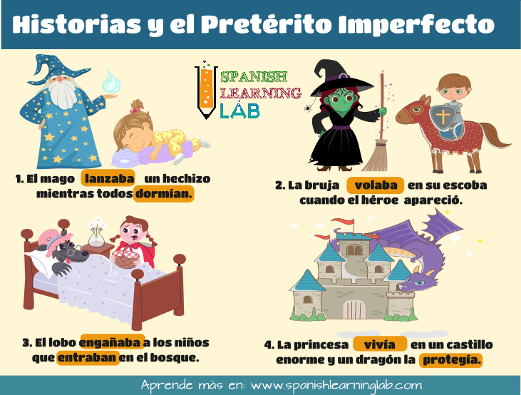 Contando historias con el pretérito imperfecto en español, oraciones de ejemplo con personajes