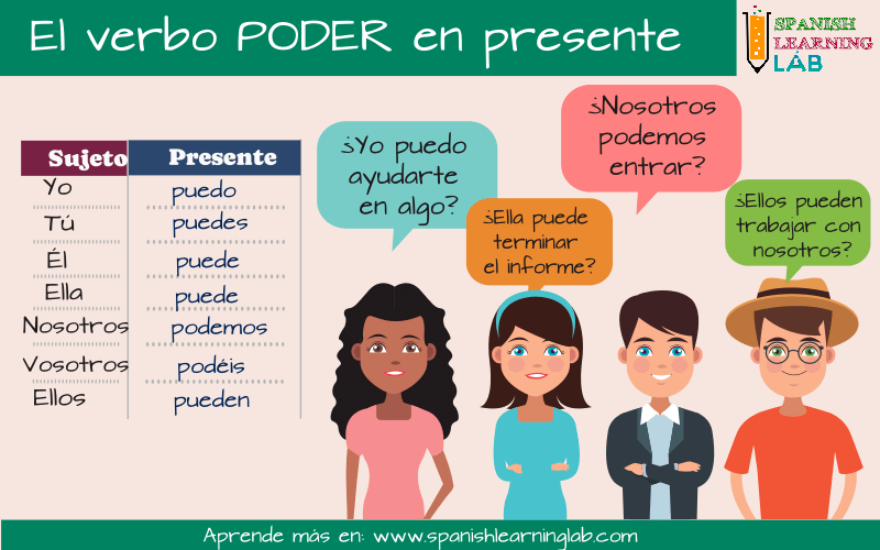El verbo PODER en presente indicativo para hacer solicitudes en español