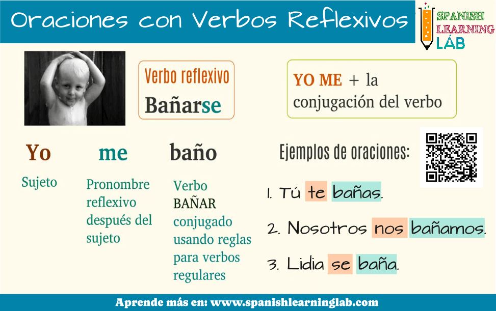 Haciendo oraciones con los verbos reflexivos en español