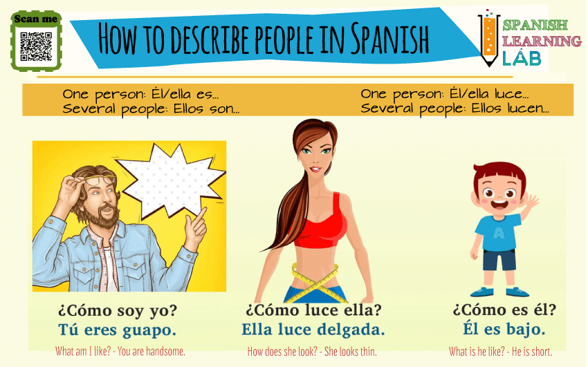 How to describe people in Spanish using verbs like SER and ESTAR with examples