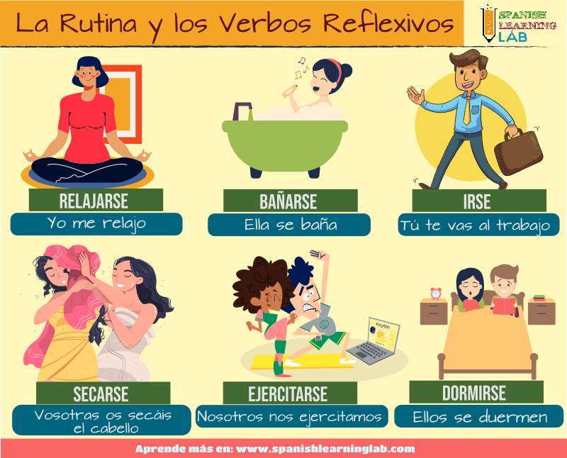 Los verbos reflexivos y la rutina diaria en español con oraciones y audio