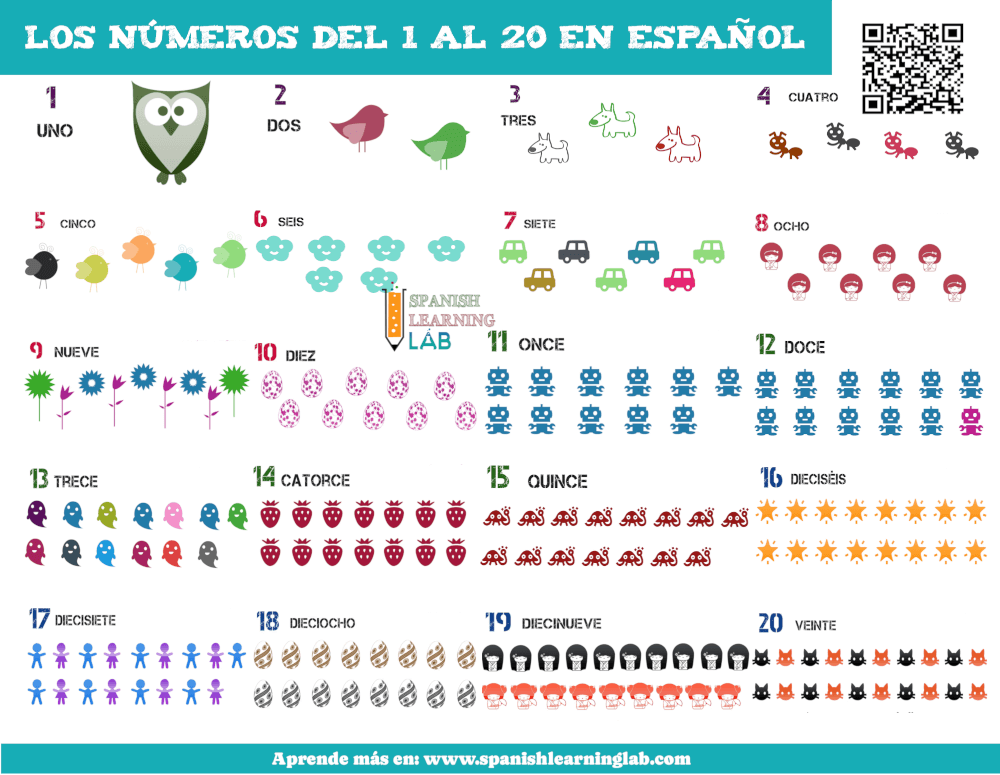 Los números del uno al veinte en español / Numbers in Spanish 1-20 from one to twenty