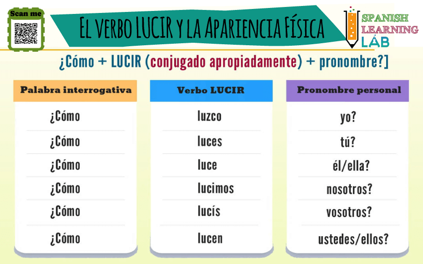 Preguntando sobre la apariencia de las personas en español con el verbo LUCIR