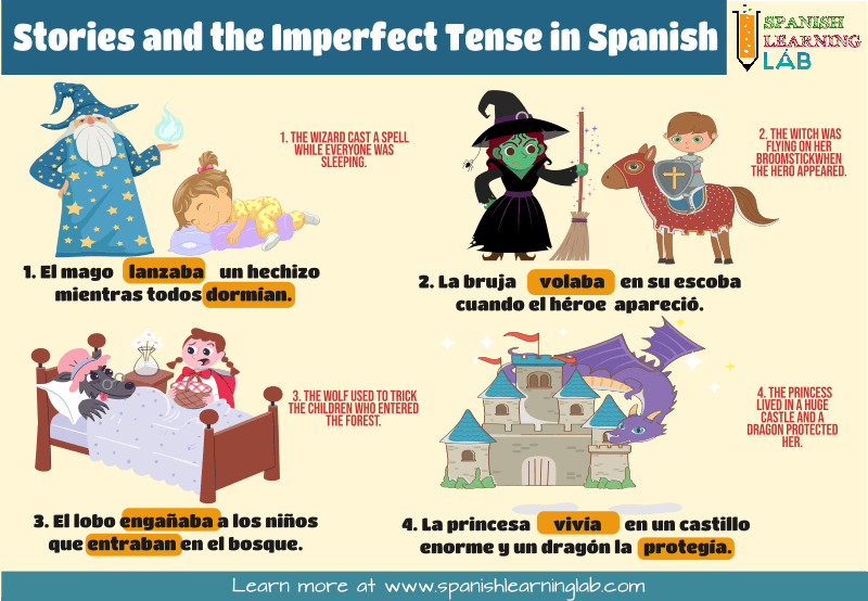 Telling stories using the imperfect tense in Spanish examples of sentences with different characters