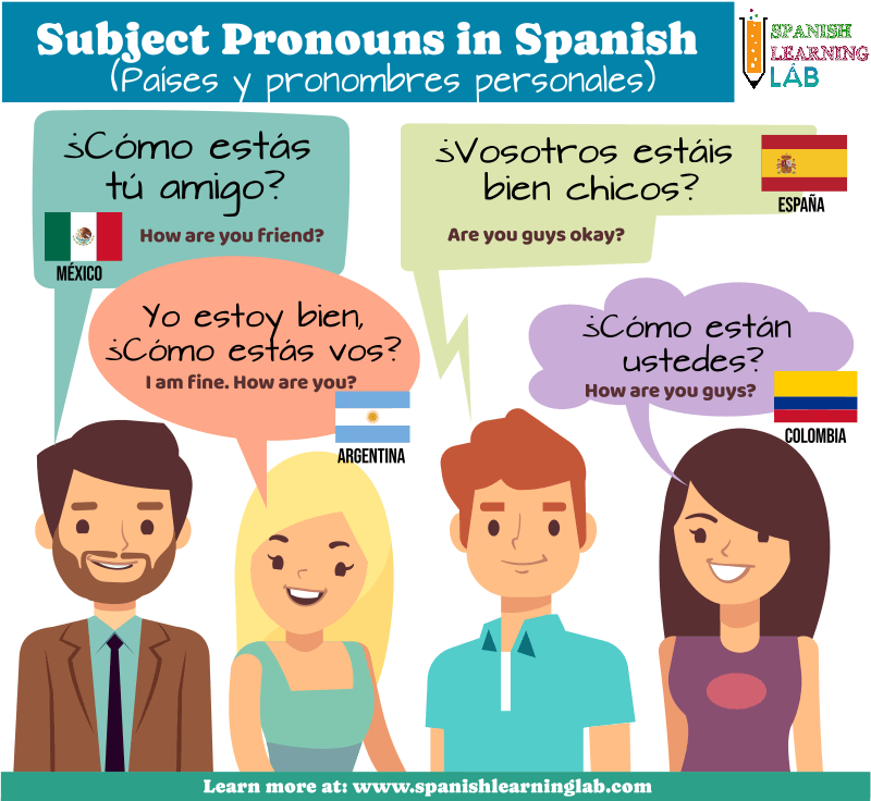 Subject pronouns in Spanish across different Spanish-speaking countries