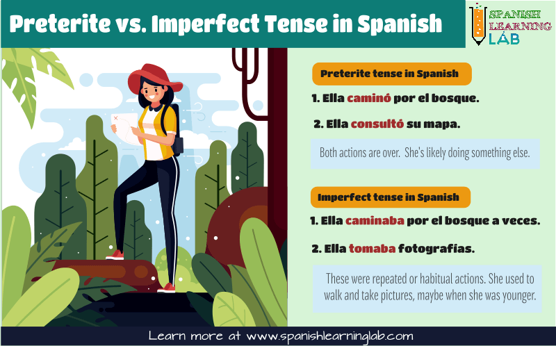 Th difference between the Preterite tense and Imperfect Tense in Spanish