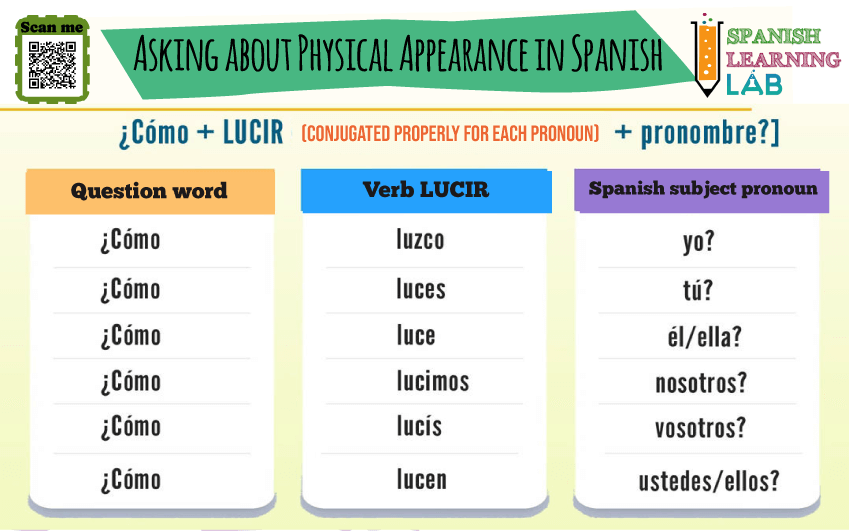Asking about physical appearance in Spanish using the verb LUCIR in its different forms