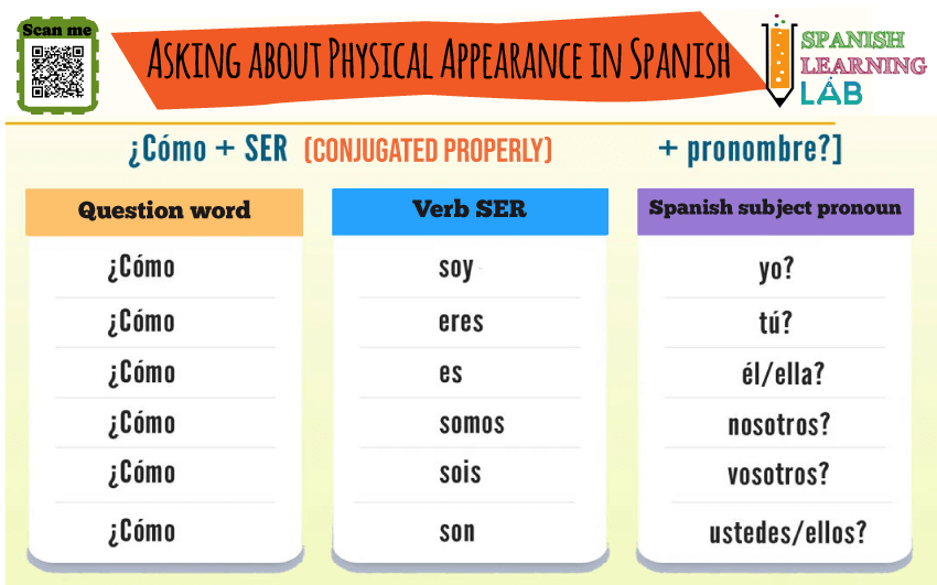 Asking about physical appearance in Spanish with the verb SER in the present tense