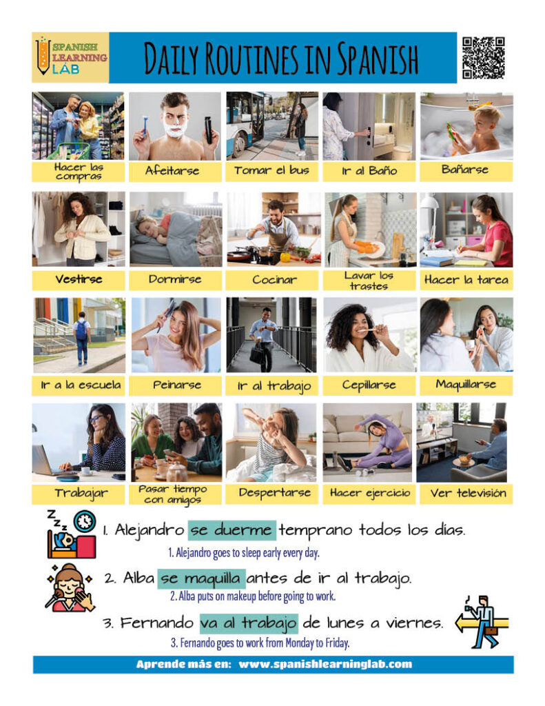 Essential vocabulary for everyday activities to talk about daily routines in Spanish