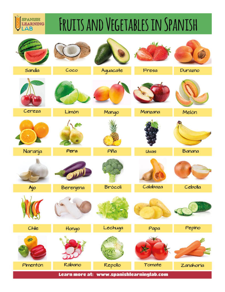 The vocabulary for fruits and vegetables in Spanish
