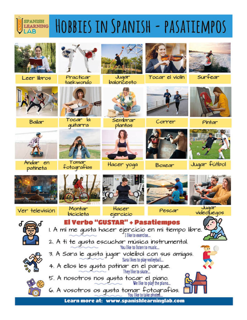 The vocabulary for hobbies and pastimes in Spanish plus the verb GUSTAR