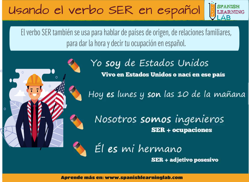 Usando el verbo SER en español en oraciones sobre nacionalidad, trabajos y relaciones familiares