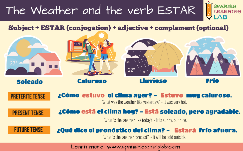 Using the verb ESTAR to describe the weather in Spanish