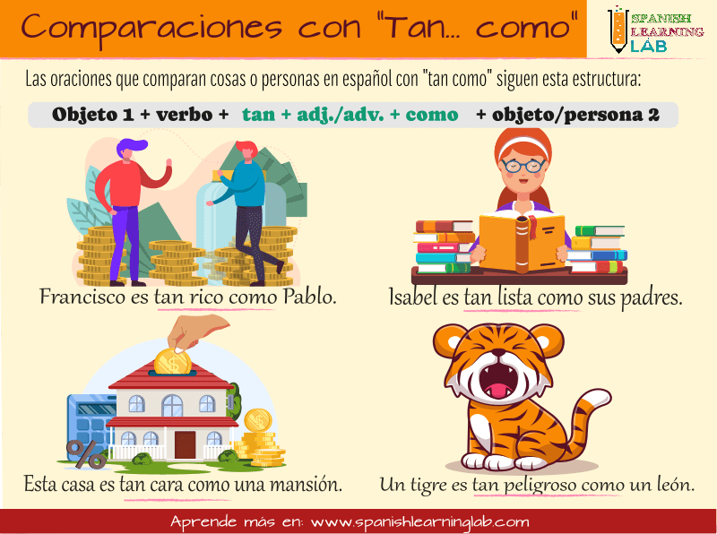 Comparando cosas y personas en español usando «TAN + Adjetivo + COMO»,