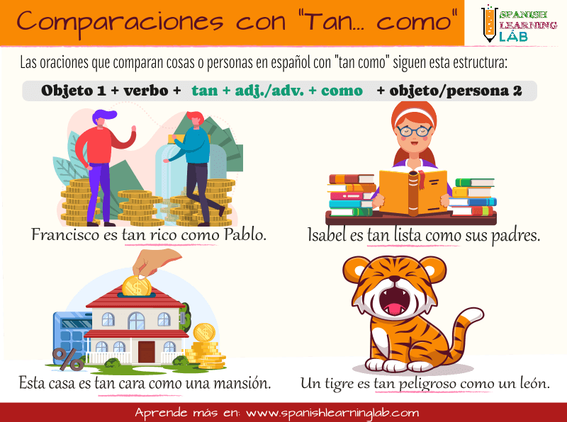 Making comparisons in Spanish