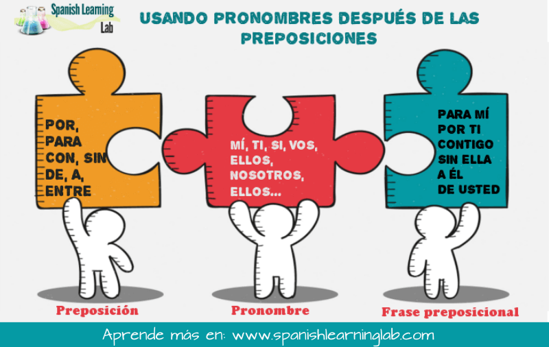 Usando los pronombres después de las preposiciones en español