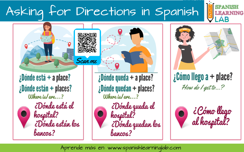 Different questions for asking directions in Spanish of places in the city with the verb ESTAR, QUEDAR and LLEGAR.