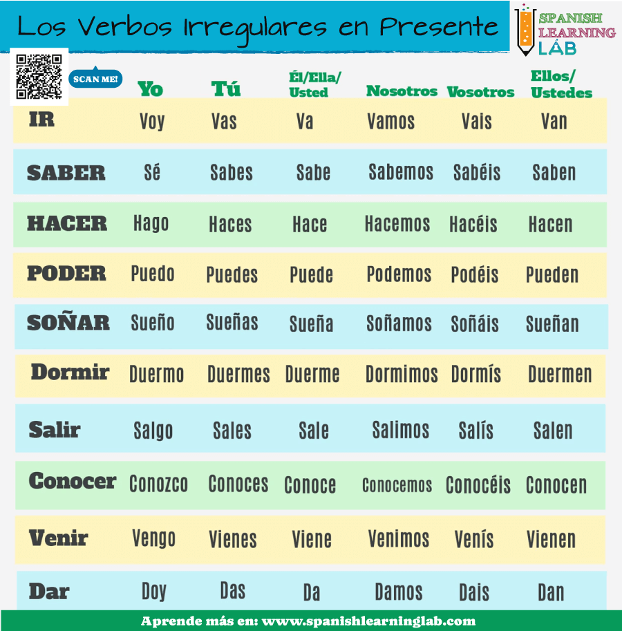 Conjugando los verbos irregulares en español en presente de indicativo - lista de diez verbos comunes