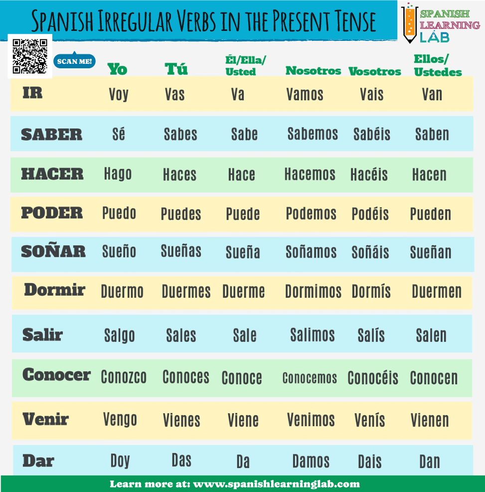 Conjugating Spanish irregular verbs in the present tense with ten examples of verbs