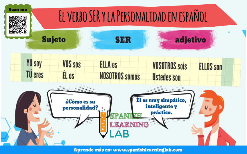 Usando el verbo SER para hablar de la personaldiad en español