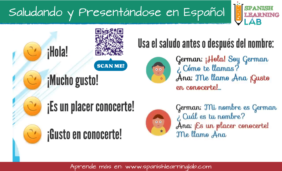 Expresiones importantes para saludar y presentarse en español con ejemplos.
