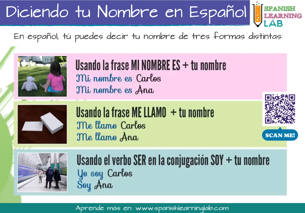 Tres formas de presentarte y decir tu nombre en español, incluyendo el verbo SER y frases importantes.