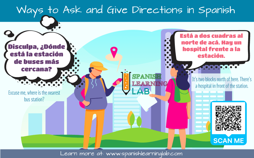 Examples of how to give or ask for directions to places in the city in Spanish