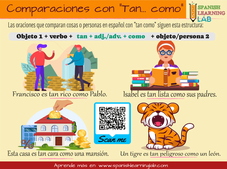 Comparando cosas y personas en español usando «TAN + Adjetivo + COMO»,