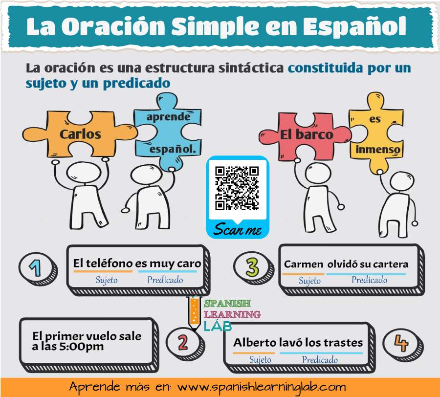 Definición, sujeto y predicado de las oraciones simples en español y ejemplos de oraciones.
