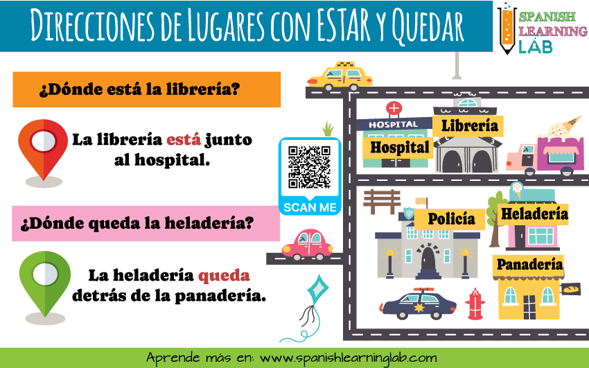 Ejemplos de cómo dar direcciones de lugares en español con los verbos ESTAR y QUEDAR
