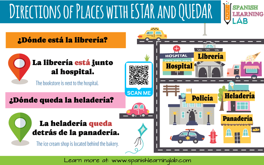 Giving directions of places in Spanish with the verbs ESTAR and QUEDAR to go around town.